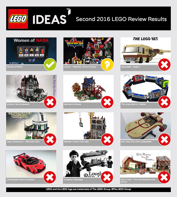 LEGO Ideas 2016 II
